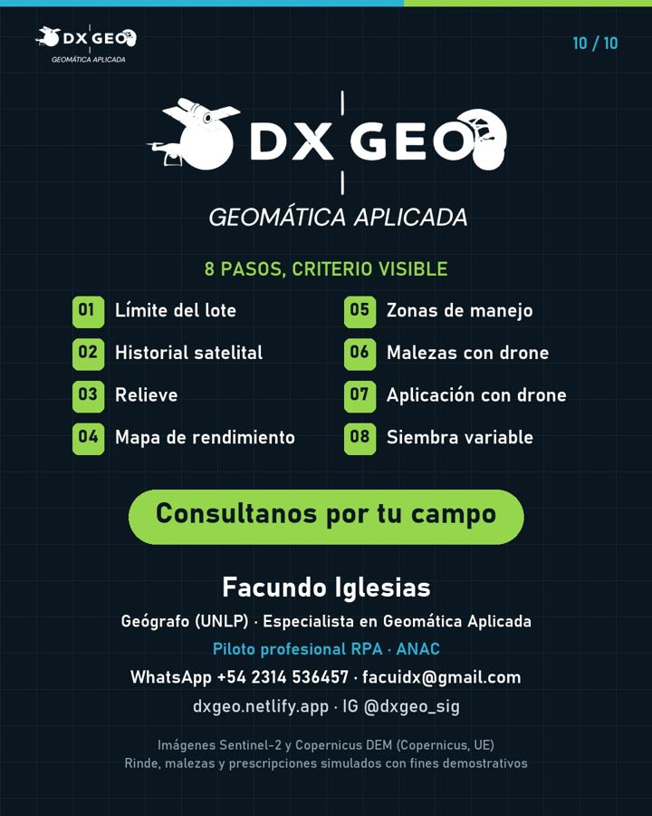 Resumen de los 8 pasos y contacto